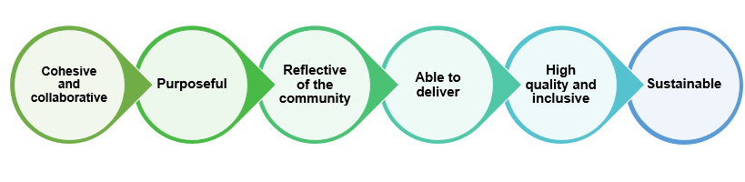 Programme Vision